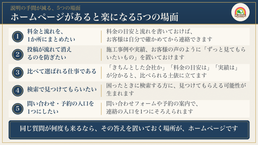 ホームページがあると説明の手間が減る5つの場面：料金と流れをまとめたい、投稿が流れて消えるのを防ぎたい、比べて選ばれる、検索で見つけてもらいたい、問い合わせの入口を1つにしたい